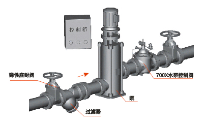 多功能水泵控制阀安装效果图