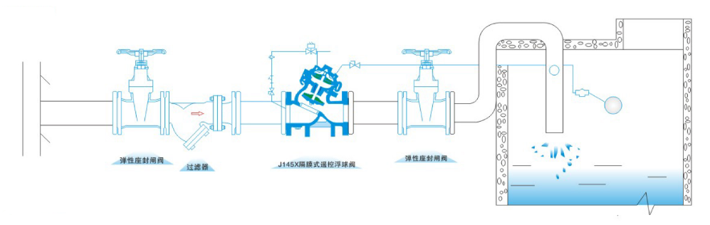 多功能水泵控制阀BFH106X