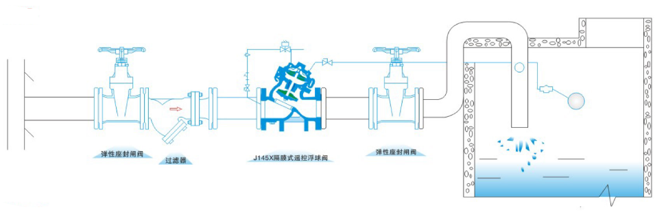 多功能水泵控制阀