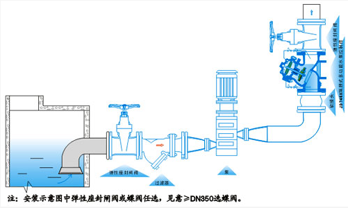 多功能水泵控制阀