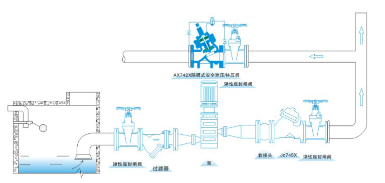 AX742X持压安全泄压阀