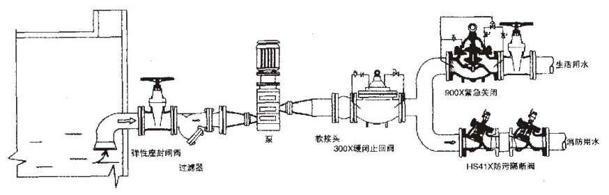 HS41X-A型带过滤倒流防止器