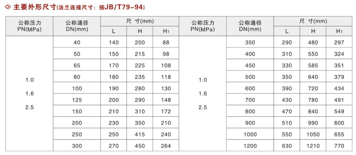 HH微阻缓闭蝶型止回阀