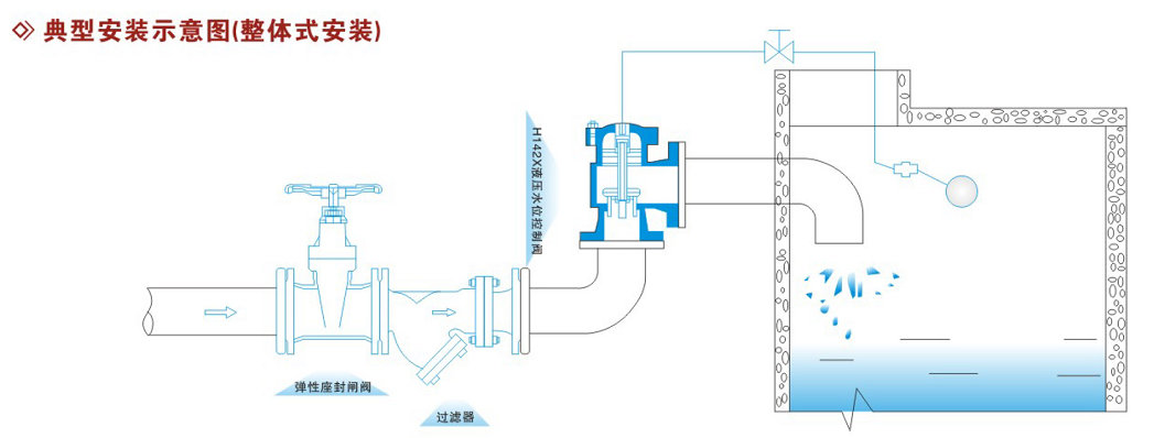 H142X-液压水位控制阀